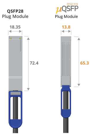 MicroQSFP