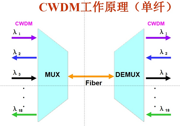 WDMָ2ϵͳ (Copy)